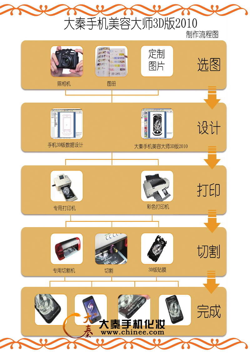 3D大秦手机美容系统操作过程