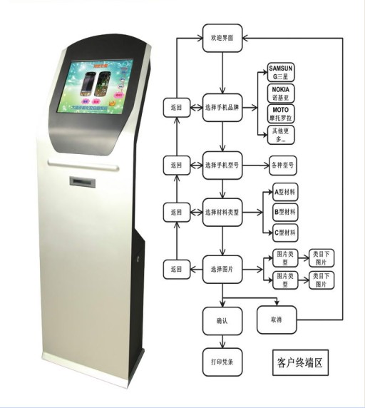 手机自助贴膜机