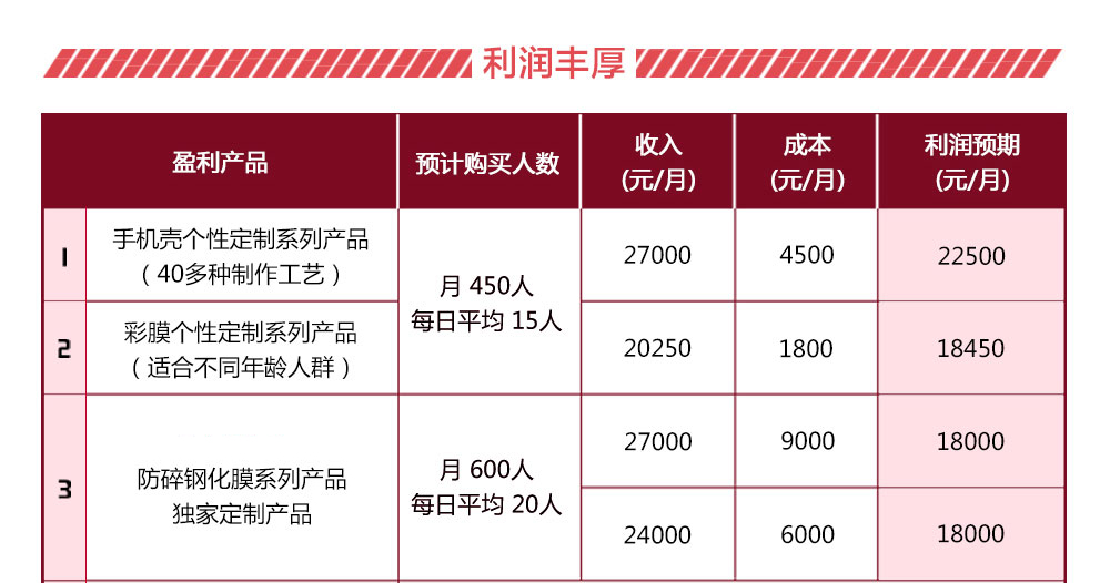 大秦手机壳个性定制利润丰厚