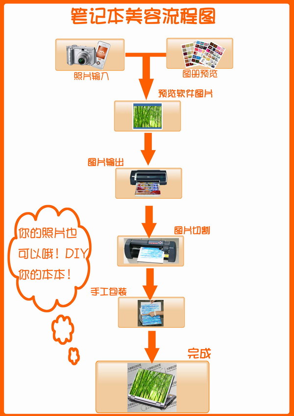 笔记本个性美容包膜过程